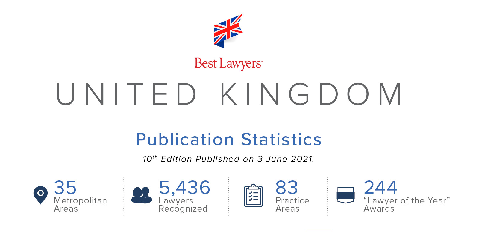 United Kingdom 10th Edition Publication Statistics 